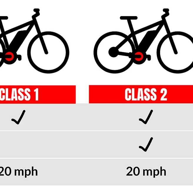 E-bike Classes Explained