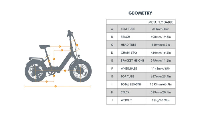 Eunorau META20 1.0 Fat Tire Step-Thru Folding Electric Bike 48V/500W hub motor, range up to 100 miles optional second battery - 100% Financing Available!