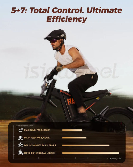 isinwheel R8 Electric Dirt Bike - 48V 27Ah 3000W, 35 MPH Max Speed, 150-Mile Range, 330 lbs Max Load - 100% Financing Available!