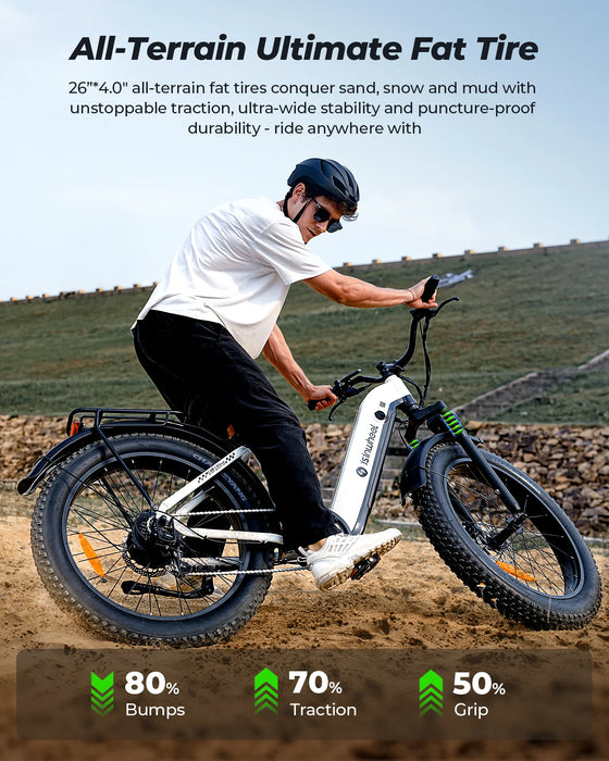 isinwheel U8 Ultra 1500W Fat Tire All-Terrain Electric Bike - 48V 18Ah, 28 MPH, 105-Mile Range - 100% Financing Available!