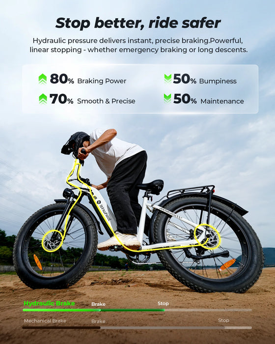 isinwheel U8 Ultra 1500W Fat Tire All-Terrain Electric Bike - 48V 18Ah, 28 MPH, 105-Mile Range - 100% Financing Available!