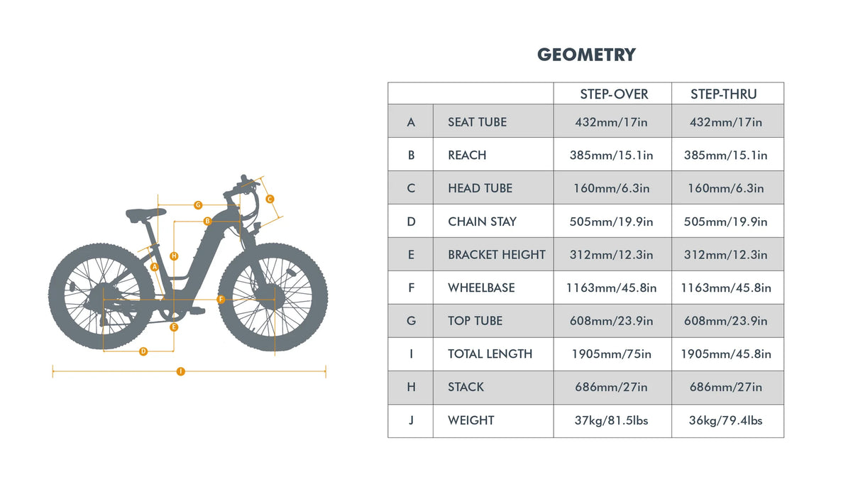 Eunorau FAT-AWD 3.0 Fat Tire Step-Thru Electric Bike 48V/500W+500W dual hub motor, range up to 80 miles - 100% Financing Available!