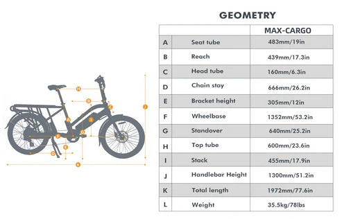 Eunorau MAX-CARGO Rear-Drive Cargo Electric Bike - 48V, 750W, 14Ah - 100% Financing Available!