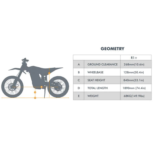 Eunorau R1+ All Terrain Electric Dirt Bike - 72V, 40Ah, 5000W Mid-Drive Motor (Peak 17,000W), Range up to 75 Miles, Max Speed 59MPH - 100% Financing Available!