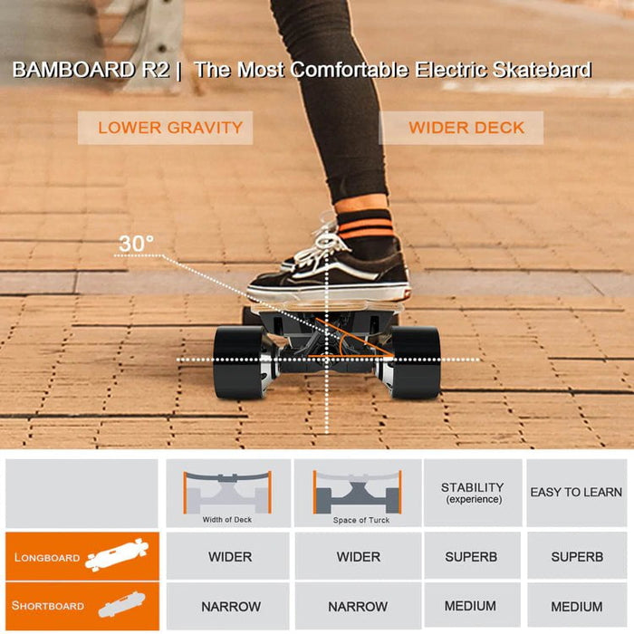 Enskate Electric Skateboard enSkate R2 Electric Skateboard
