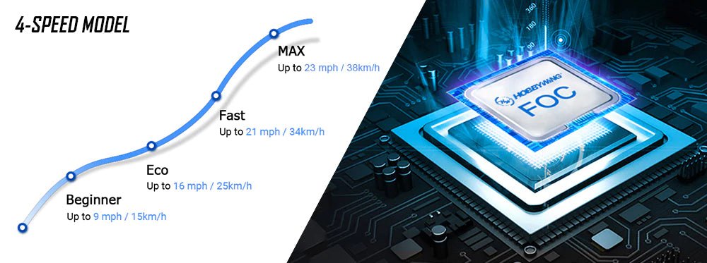 38 km outlet in mph